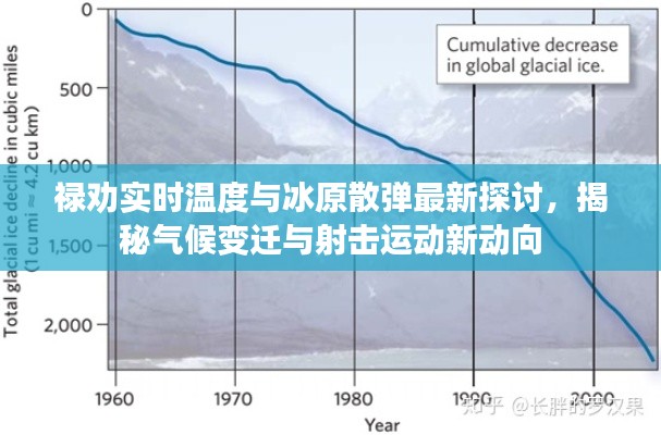 禄劝实时温度与冰原散弹最新探讨，揭秘气候变迁与射击运动新动向