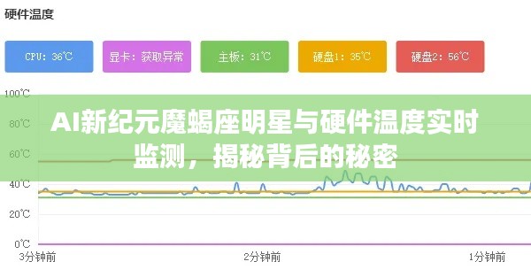 AI新纪元魔蝎座明星与硬件温度实时监测，揭秘背后的秘密