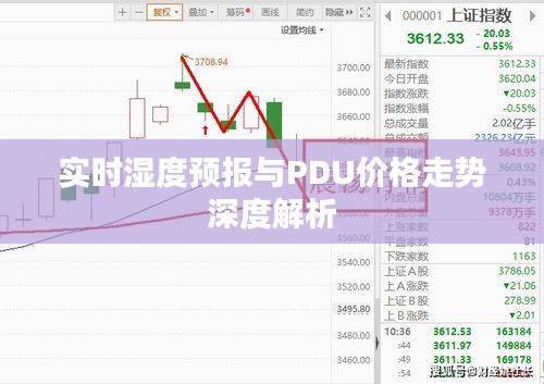 实时湿度预报与PDU价格走势深度解析