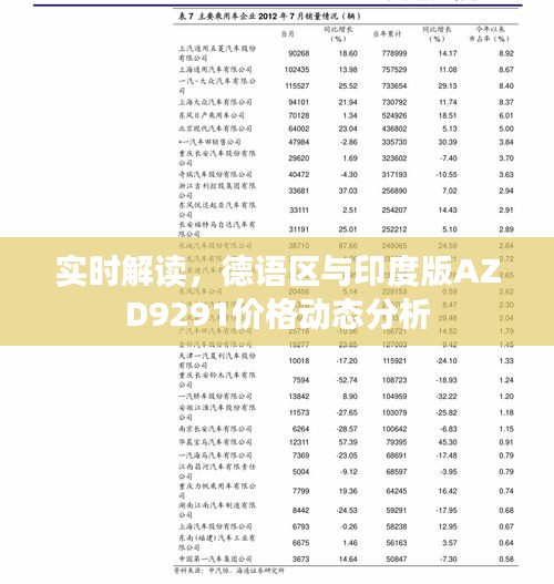 实时解读，德语区与印度版AZD9291价格动态分析