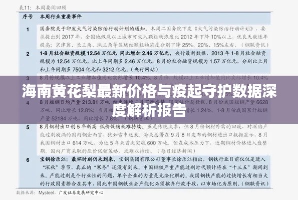海南黄花梨最新价格与疫起守护数据深度解析报告