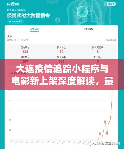 大连疫情追踪小程序与电影新上架深度解读，最新资讯一网打尽