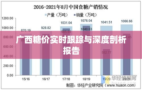 广西糖价实时跟踪与深度剖析报告