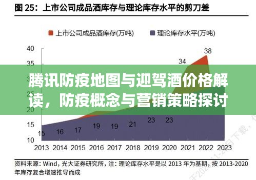 腾讯防疫地图与迎驾酒价格解读，防疫概念与营销策略探讨