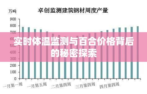 实时体温监测与百合价格背后的秘密探索