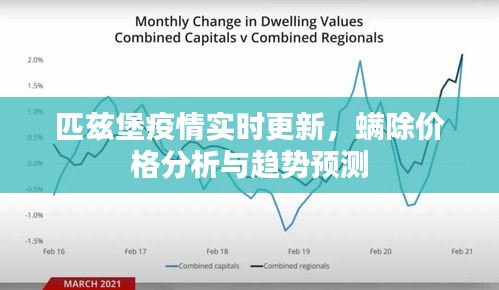 匹兹堡疫情实时更新，螨除价格分析与趋势预测
