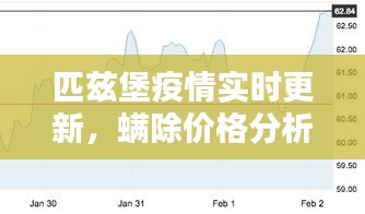 匹兹堡疫情实时更新,螨除价格分析与趋势预测