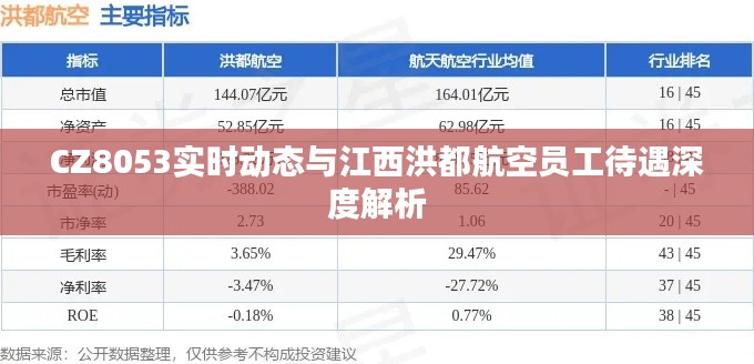 CZ8053实时动态与江西洪都航空员工待遇深度解析