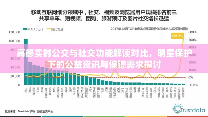 高德实时公交与社交功能解读对比,明星保护下的公益资讯与保镖需求探讨