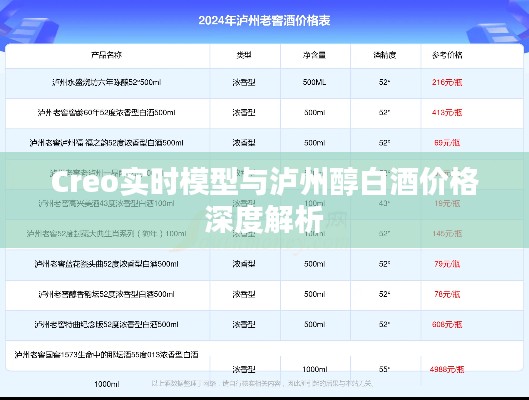Creo实时模型与泸州醇白酒价格深度解析