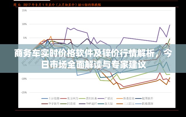 商务车实时价格软件及锌价行情解析，今日市场全面解读与专家建议