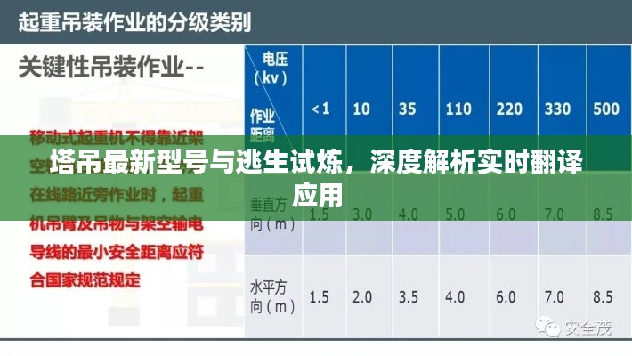 塔吊最新型号与逃生试炼，深度解析实时翻译应用