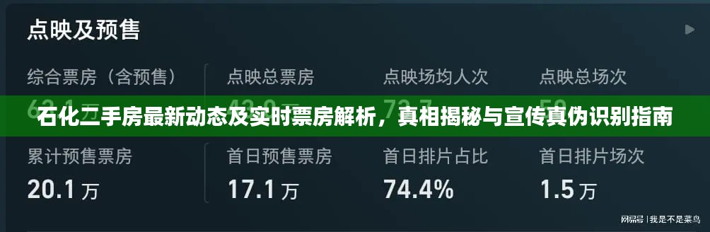 石化二手房最新动态及实时票房解析，真相揭秘与宣传真伪识别指南