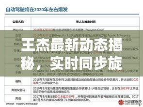 王杰最新动态揭秘，实时同步旋转深度解析报道来袭！