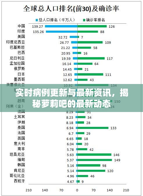实时病例更新与最新资讯，揭秘萝莉吧的最新动态
