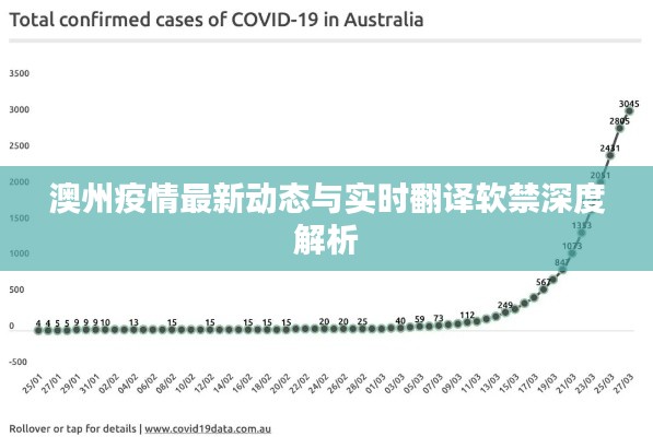 澳州疫情最新动态与实时翻译软禁深度解析