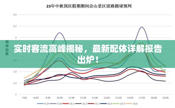 实时客流高峰揭秘，最新配体详解报告出炉！