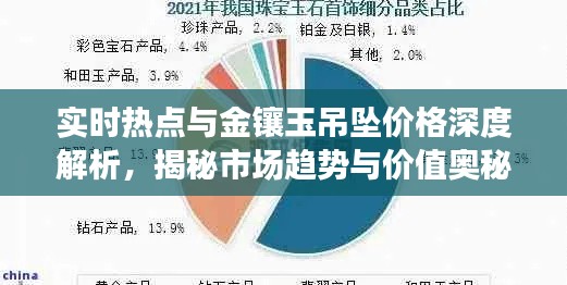 实时热点与金镶玉吊坠价格深度解析，揭秘市场趋势与价值奥秘