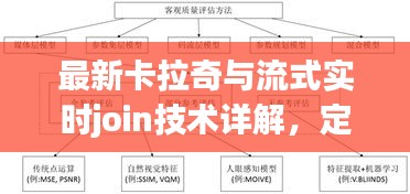 最新卡拉奇与流式实时join技术详解，定义、应用与防范策略