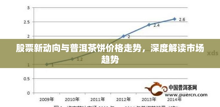 股票新动向与普洱茶饼价格走势，深度解读市场趋势