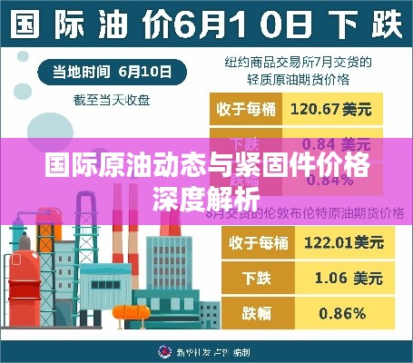 国际原油动态与紧固件价格深度解析