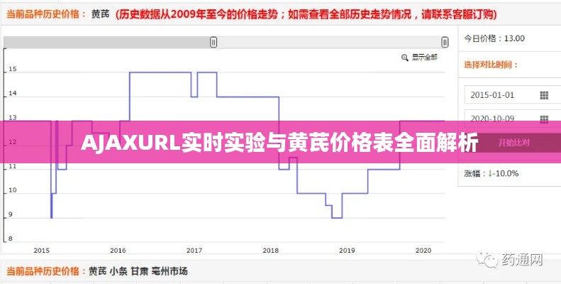 AJAXURL实时实验与黄芪价格表全面解析