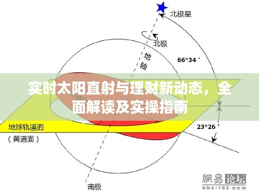 实时太阳直射与理财新动态，全面解读及实操指南