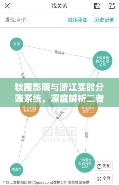 秋霞影院与浙江实时分账系统，深度解析二者的紧密关联