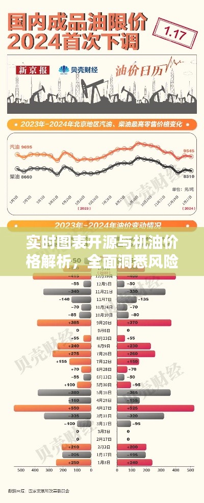 实时图表开源与机油价格解析，全面洞悉风险预警！