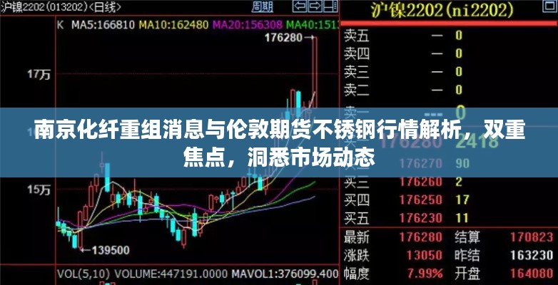南京化纤重组消息与伦敦期货不锈钢行情解析,双重焦点,洞悉市场动态