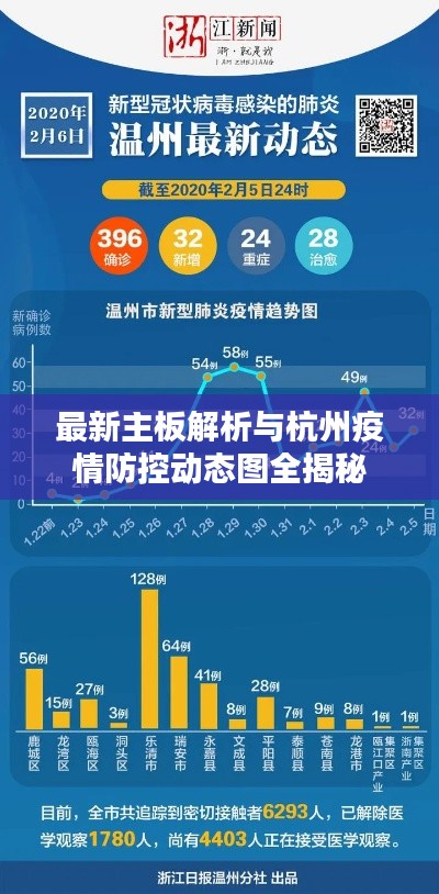 最新主板解析与杭州疫情防控动态图全揭秘