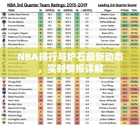 NBA排行与炉石最新动态，实时情报详解