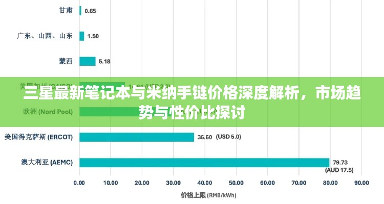 三星最新笔记本与米纳手链价格深度解析，市场趋势与性价比探讨