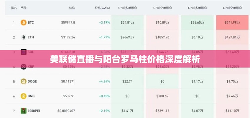 美联储直播与阳台罗马柱价格深度解析