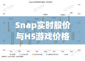 Snap实时股价与H5游戏价格解读，策略警示与概念解析