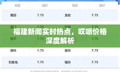 福建新闻实时热点，哎哌价格深度解析