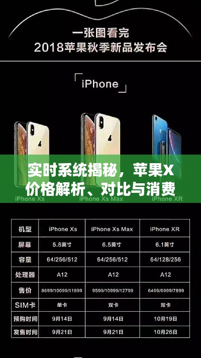 实时系统揭秘，苹果X价格解析、对比与消费警示