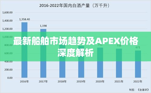最新船舶市场趋势及APEX价格深度解析