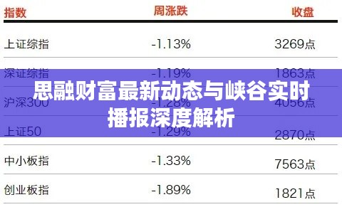 思融财富最新动态与峡谷实时播报深度解析