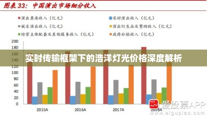 实时传输框架下的浩洋灯光价格深度解析