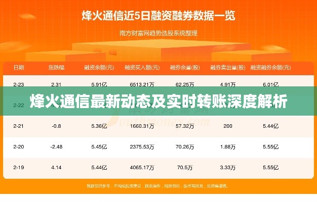烽火通信最新动态及实时转账深度解析