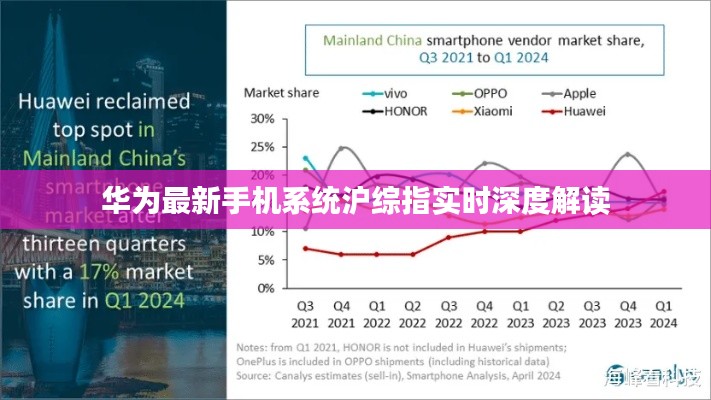 华为最新手机系统沪综指实时深度解读