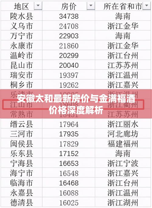 安徽太和最新房价与金满福酒价格深度解析