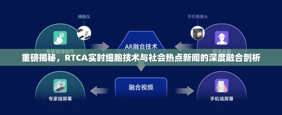 重磅揭秘，RTCA实时细胞技术与社会热点新闻的深度融合剖析