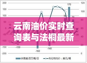 云南油价实时查询表与法桐最新价格解析报告