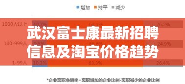 武汉富士康最新招聘信息及淘宝价格趋势深度解析