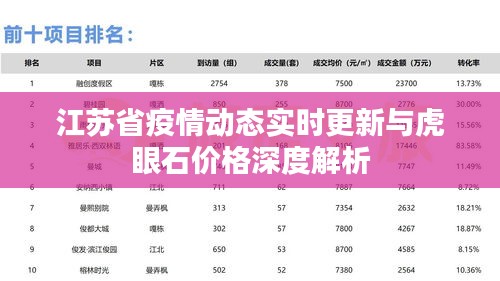江苏省疫情动态实时更新与虎眼石价格深度解析