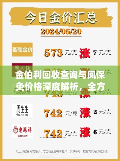 金伯利回收查询与凤保灸价格深度解析，全方位解读，洞悉市场动态！