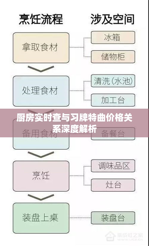 厨房实时查与习牌特曲价格关系深度解析