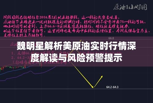 魏明星解析美原油实时行情深度解读与风险预警提示